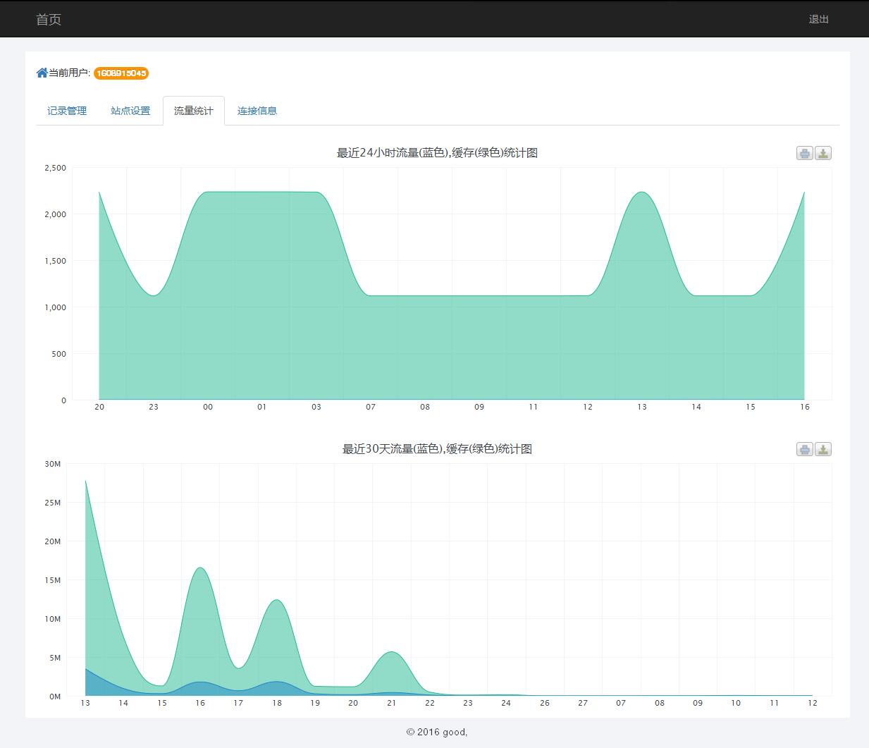 某IDC互聯(lián)網(wǎng)服務(wù)商管理系統(tǒng)--用戶域名記錄管理、站點(diǎn)設(shè)置、流量統(tǒng)計(jì)和連接信息